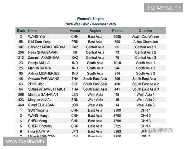 2025全英羽毛球赛最新对阵表解析 各路高手激战正酣 2025全英羽毛球赛最新对阵表解析 各路高手激战正酣