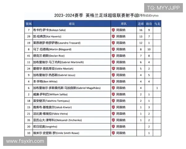 2025英超联赛完整赛程揭晓各豪门球队激战时间与对阵一览