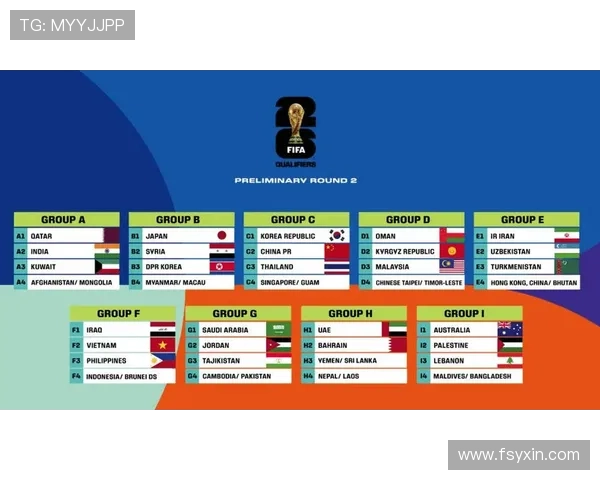 2026年世界杯预选赛赛程及比分汇总各队战况全解析 2026年世界杯预选赛赛程及比分汇总各队战况全解析