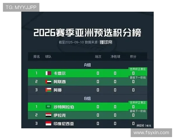 亚洲世界杯预选赛名额分配及各队晋级形势解析 亚洲世界杯预选赛名额分配及各队晋级形势解析