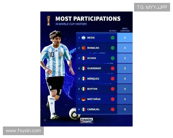 梅西领衔世界杯历史最佳阵容 盘点他对足球的深远影响
